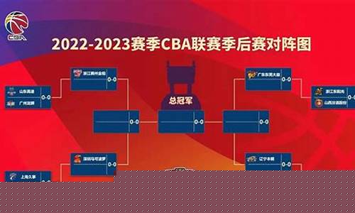cba季后赛赛赛程_2022到2023cba季后赛赛赛程
