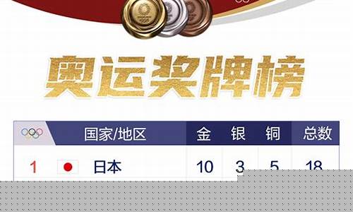 2012奥运会排名_今日乒乓比赛现场直播cctv5