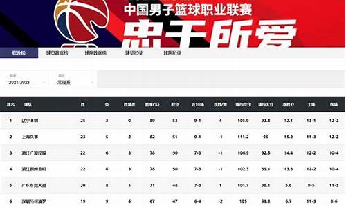 cba第三阶段赛程_cba第三阶段赛程安排表
