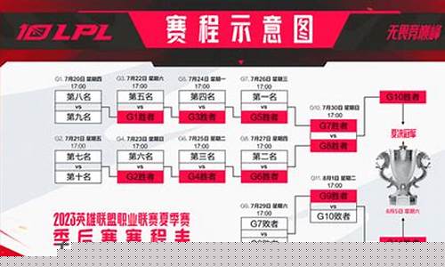 2023年总决赛时间_2023年总决赛时间nba