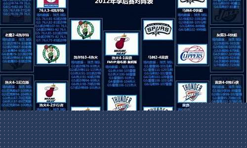 2012nba季后赛对阵表_2012nba季后赛对阵表及结果