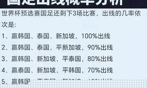 2026世预赛赛程_2026世预赛赛程表