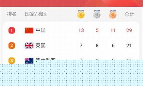 2004奥运会奖牌榜排名_2004奥运会奖牌排行榜