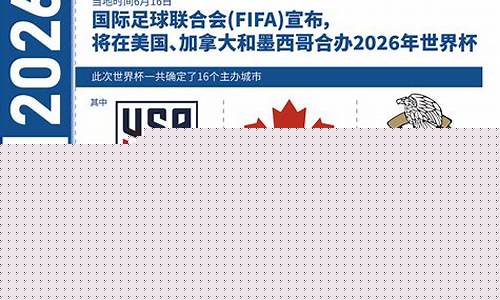 2026年世界杯亚洲区预选赛_2026年世界杯亚洲区预选赛时间