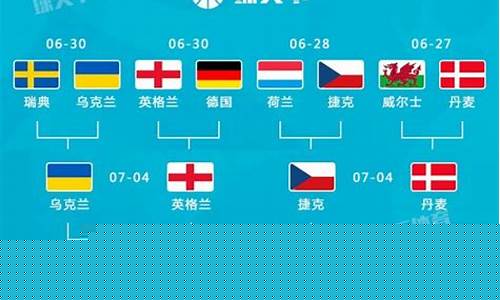 2021年欧洲杯八分之一决赛赛程